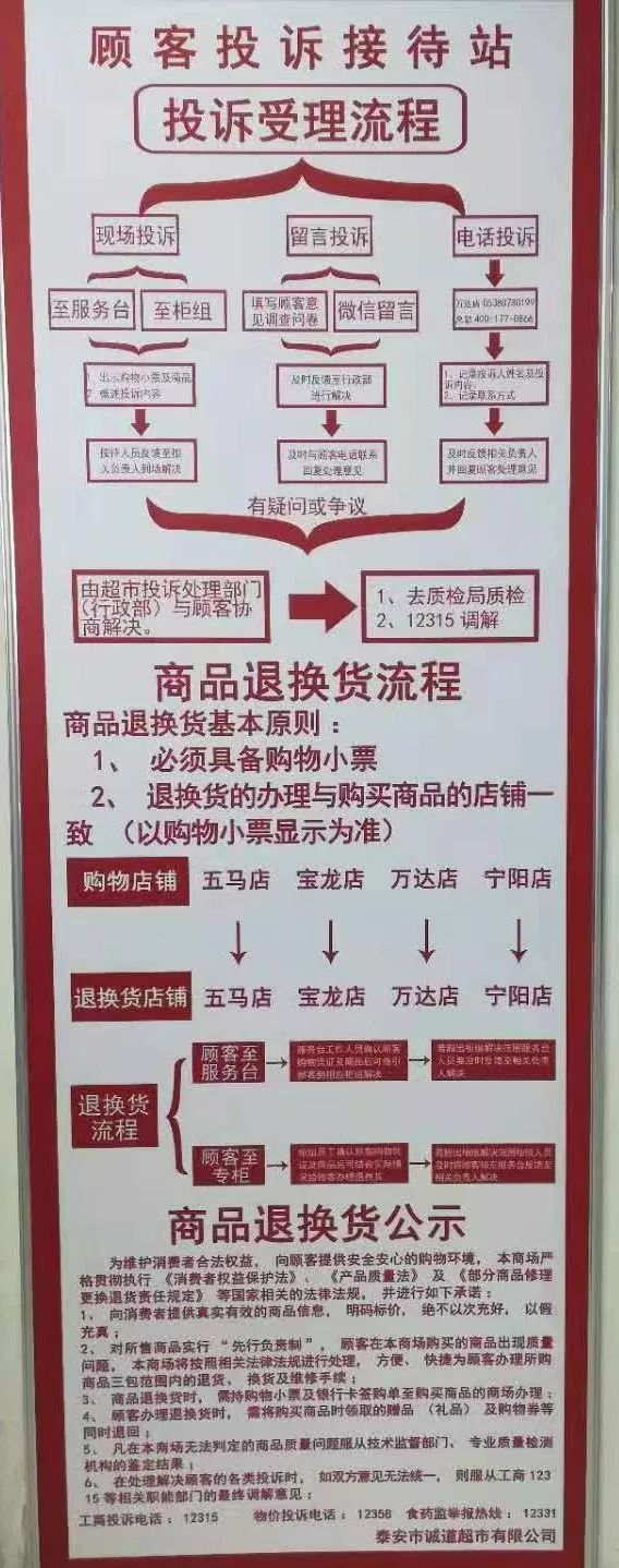 新時代商廈｜誠信315 信用讓消費更放心！